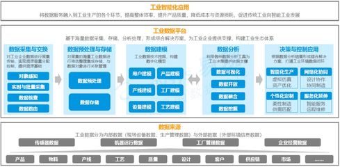數(shù)字化轉(zhuǎn)型 重塑傳統(tǒng)企業(yè)供應(yīng)鏈管理的上位機(jī)遇