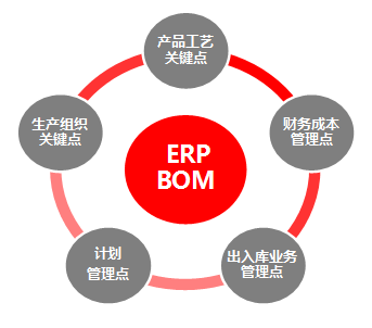 全面夯實(shí)智能制造基礎(chǔ) 工業(yè)設(shè)計(jì)服務(wù)的核心作用與實(shí)施路徑